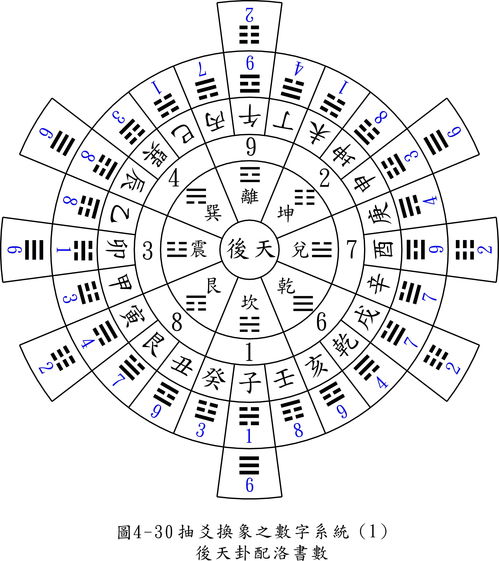 家居风水方位九宫图