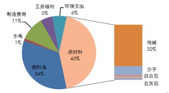 一般大型玻璃厂用的煤的理化指数是多少？