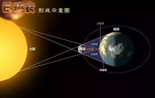 就在明天,德庆上空将上演 金环日食 奇观,别错过了