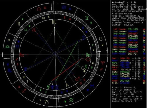 1992年4月6日18时55分,出生地绍兴, 我的月亮星座与上升星座各是什么 