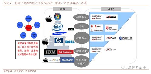 如何选择个股？