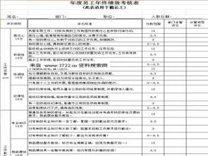 绩效工资评估报告范文;下属如何评价领导绩效？