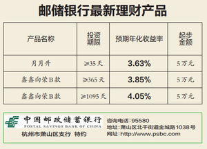 理财4.05的年化收益20万3个月多少钱