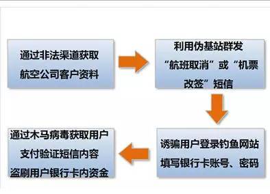 谁在信雅达航空订过票，是骗人的么？