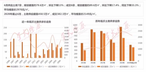 公积金混合贷 零首付重现江湖,临沂房地产还有多少底牌