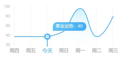 巨蟹新合作 天秤有约会