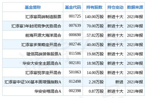 汇添富货币