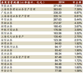 华中代客理财怎么样？