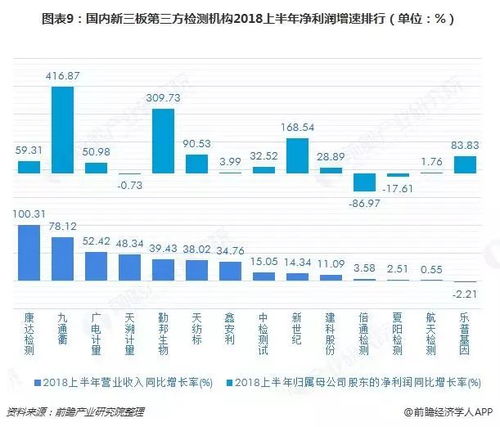  欧陆第三方检测机构,全球领先的第三方检测机构 天富官网