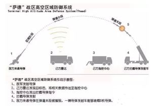 中国如何应对萨德系统