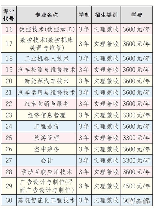 许昌电气职业学院官网查询录取