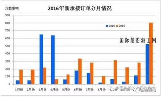 股票企业如何融资