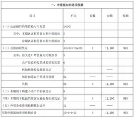 我刚在掌上税务局申报9月份税额，填错了如何能更正？