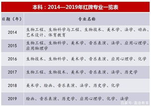 2019年最难就业专业曝光,看完扎心了