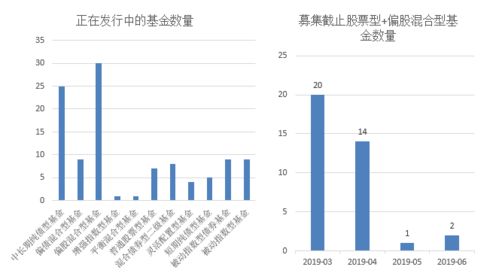  富邦股份2021年中报数据,恒光股份1年亏2021年募6亿 天富平台