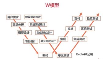 软件测试基础概念篇,软件测试基础概念详解，让你成为测试专家！