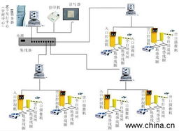 停车场管理系统包含哪些要点 (嘉鱼停车场系统)