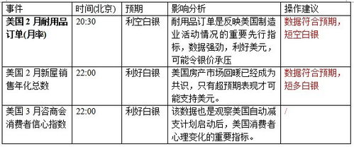 工行纸白银持有有时间的限制吗