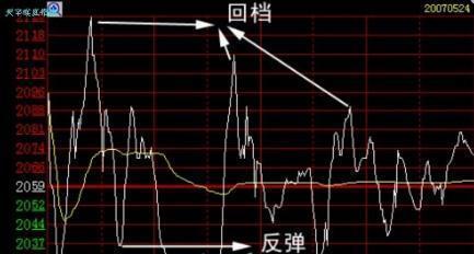 股票K线图中的四条线：黄、紫、绿、白，是代表什么的？怎么看的？