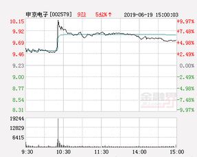 中京电子几个涨停板了