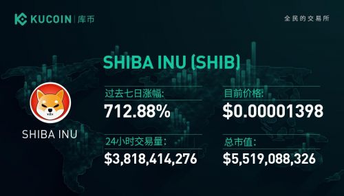 shib币官方最新消息,shib币是什么币种