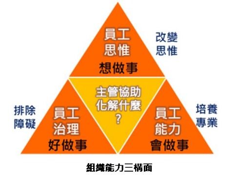 运筹帷幄之中 决胜千里之外的运筹帷幄指的是管理哪一个职能 