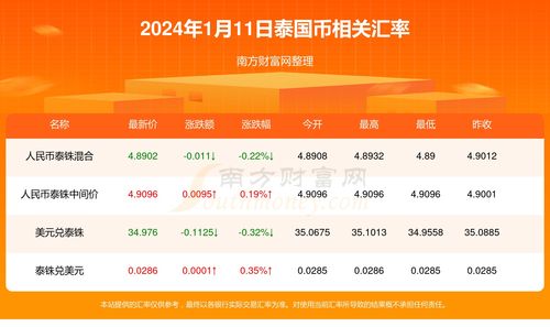 2024年币乎key最新价格,2024年币的最新价格和行情分析 2024年币乎key最新价格,2024年币的最新价格和行情分析 应用