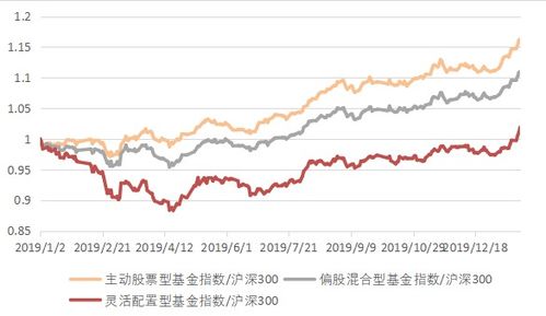 基金指数缺口怎么看涨跌,如何看待基金指数缺口对涨跌的影响？