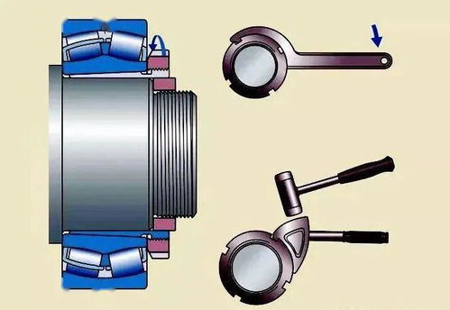 别在暴力拆除了,这才是轴承拆卸的正确姿势