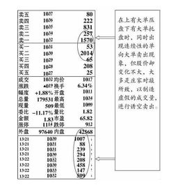 买一卖一手数不多却有几千手大单操作说明什么意思