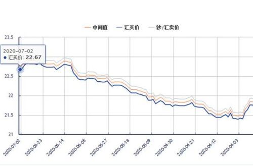 人民币汇率,2.央行货币政策对人民币汇率的调控。