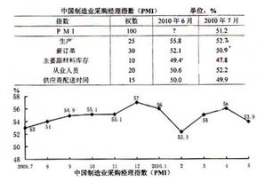 pmi指数反映的是哪方面状况？