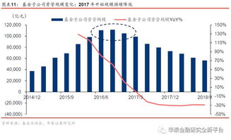 债券型基金销售