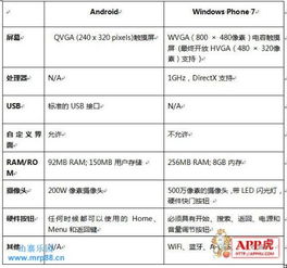 中兴X876，怎么样啊？