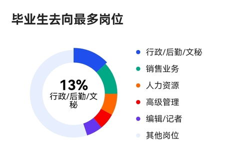 哲学类专业之哲学