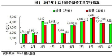 金融企业债务融资工具有哪些