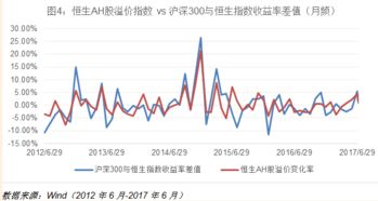 美国股市的平均市盈率现在是多少？是平均的，不是指道琼斯里的那些精英成分股的啊