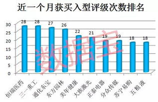 林园所说的复合增长率是指什么