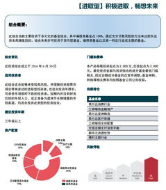 基金业绩排名全国前22名,钜慧智投精选基金占2 3