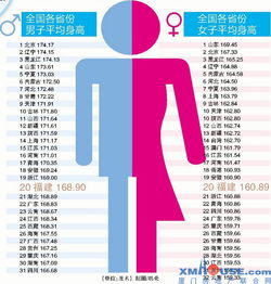 震撼揭秘：1.80米身高背后的神秘数字与奥秘