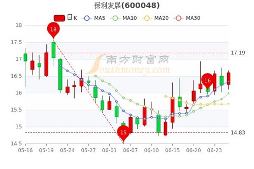 流通市值9亿换手率3.3%股价涨了8.5%啥意思???