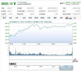 苹果市值刷新了股价历史最高位是多少的记录