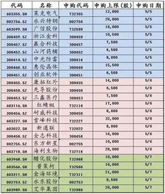 你好。我想问一下上市公司假如发行2000股，每份3元，如何计算自己的收益和亏损的