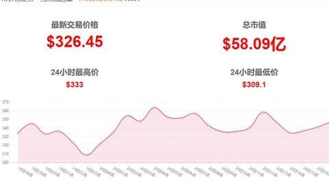 xmr门罗币收益,门罗币怎么挖？