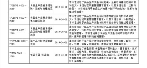 2019冷链物流行业十件大事