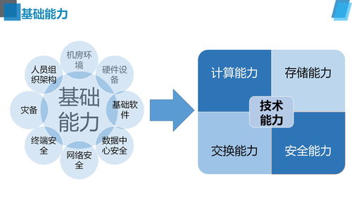 信息化方案(怎样做信息化教学设计方案？)