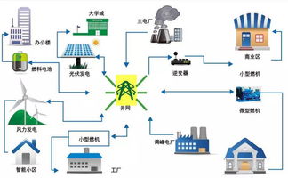 哪家公司能做微电网与散布式
