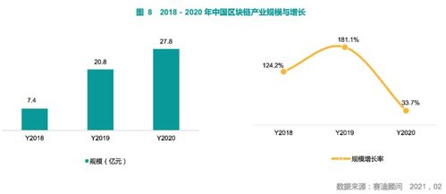 腾讯产业区块链,引领数字经济新潮流