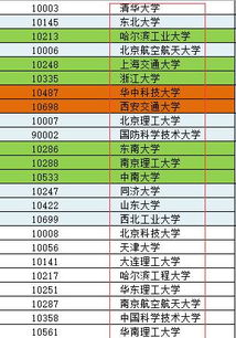 双控专业考研学校排名 