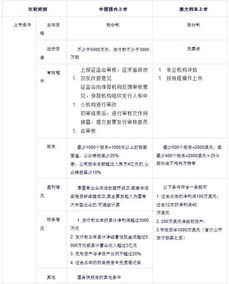 澳洲股市和中国股市主要有哪些区别